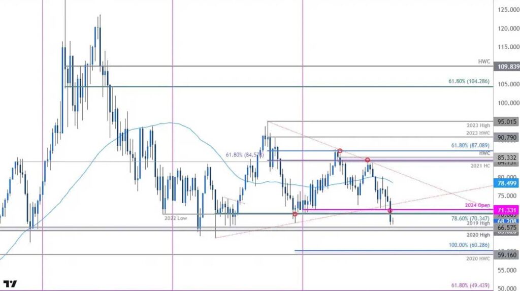 Wti Crude Oil Price Drops Below $62 Uncertainty - Domestic Drilling And Operating CFD's on Crude Oil - Domestic Drilling and Operating